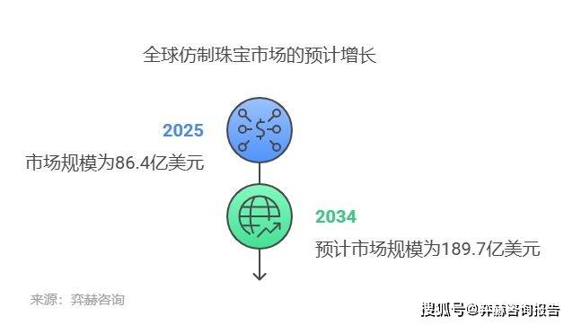 025年仿制珠宝市场开元棋牌全面分析2