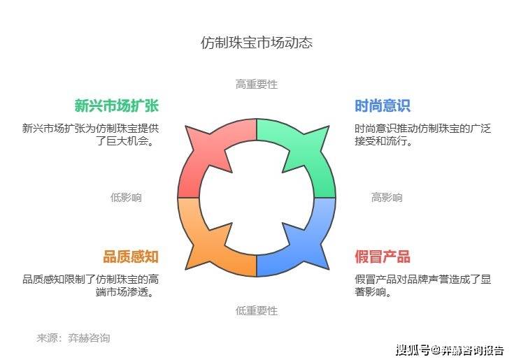 025年仿制珠宝市场开元棋牌全面分析2(图2)